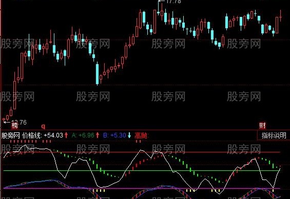 同花顺趋势低点指标公式