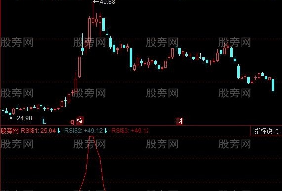 同花顺RSI资金涨停指标公式