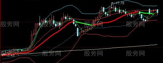 同花顺黄金布林主图指标公式