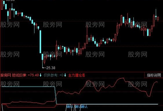 同花顺年金底指标公式