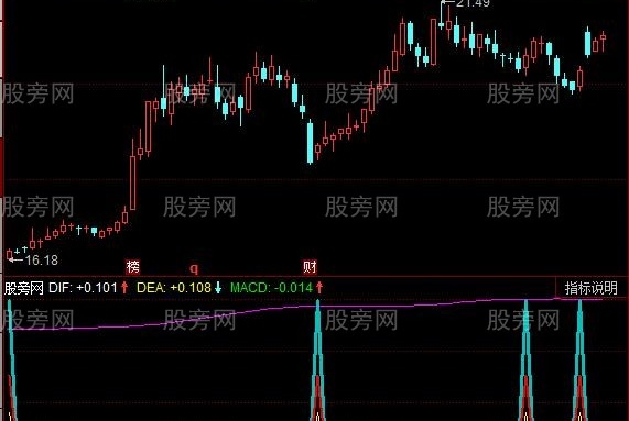同花顺MACD主力版指标公式