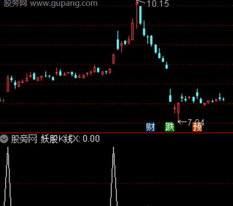 通达信妖股K线选股指标公式