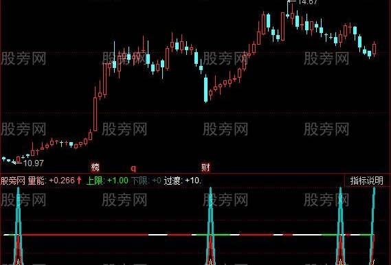 同花顺量能警示指标公式