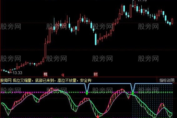 同花顺大跌可买指标公式