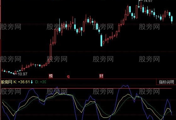 同花顺买牛KDJ指标公式