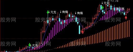 同花顺全面分析主图指标公式