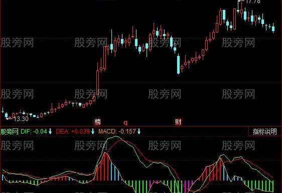 同花顺红线指路指标公式