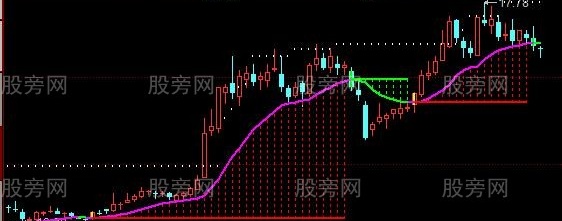 同花顺趋势前途主图指标公式