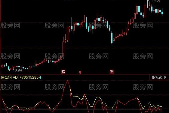 同花顺资金状态指标公式