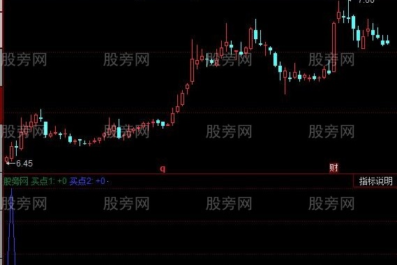 同花顺并线开花指标公式