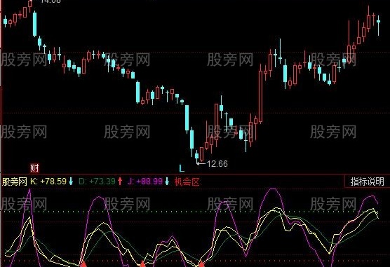 同花顺KDJ强化版指标公式