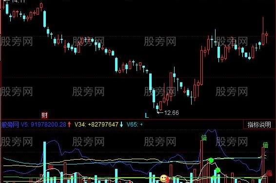 同花顺量能柱线指标公式