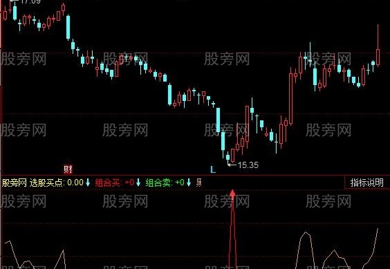 同花顺黑马买点指标公式