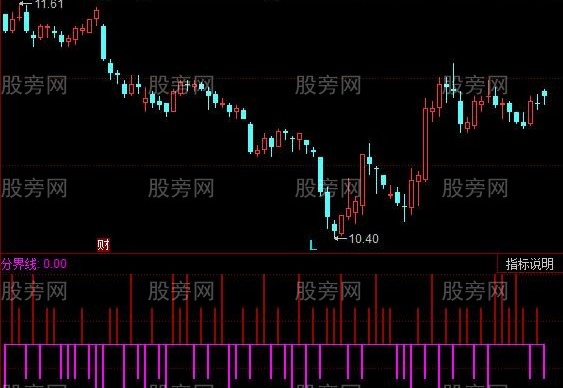 同花顺换手精细指标公式
