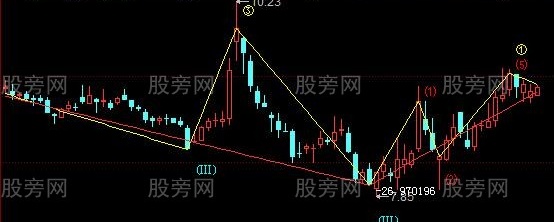 同花顺专业统计涨跌幅主图指标公式