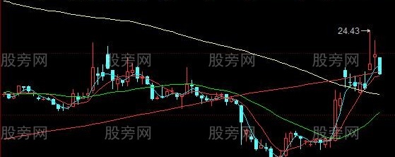 同花顺小云趋势主图指标公式