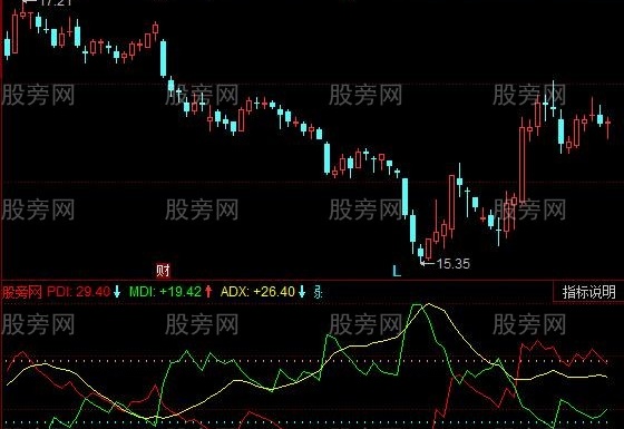 同花顺DMI改进指标公式