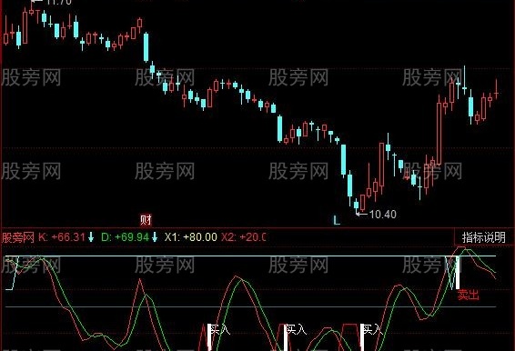同花顺SKDJ抄底指标公式