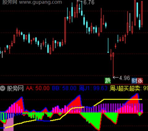 通达信多空轨道决策指标公式