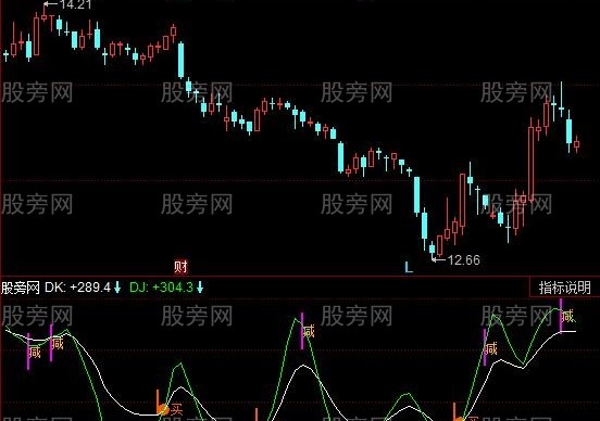 同花顺不应错过的指标公式
