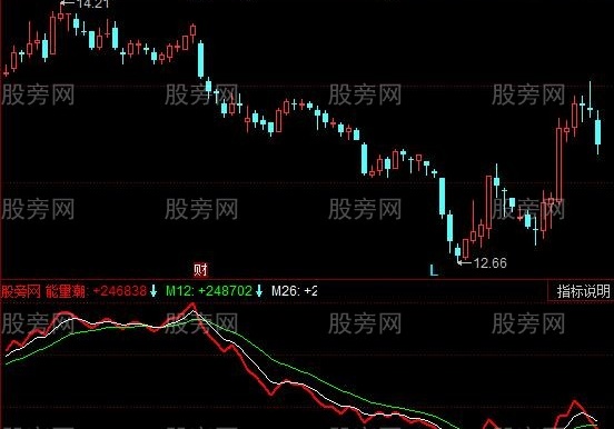 同花顺九天能量指标公式