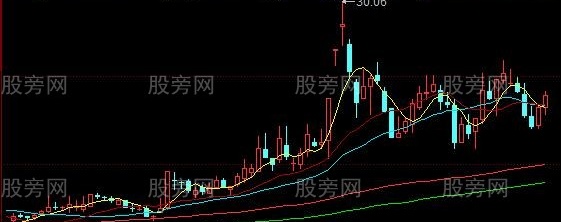 同花顺干支趋势线主图指标公式