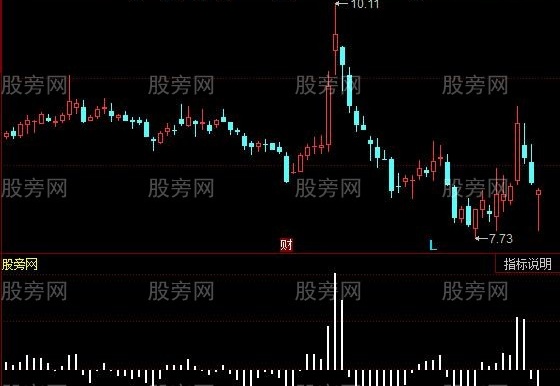 同花顺多空数量指标公式