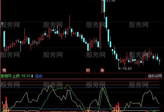同花顺操盘不求人指标公式