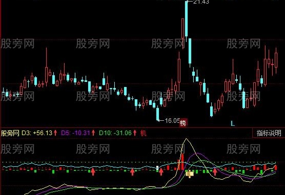 同花顺三线多头必涨指标公式