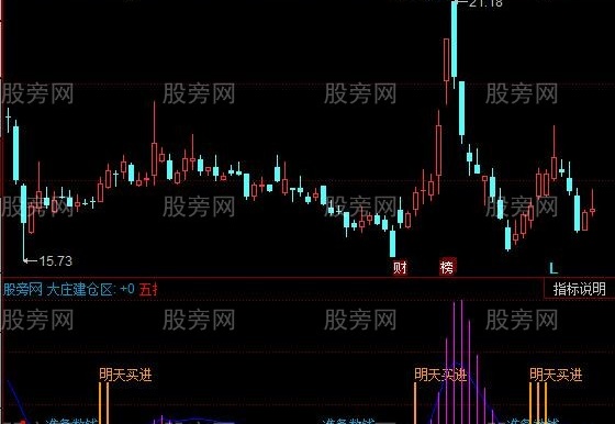 同花顺全仓买进指标公式