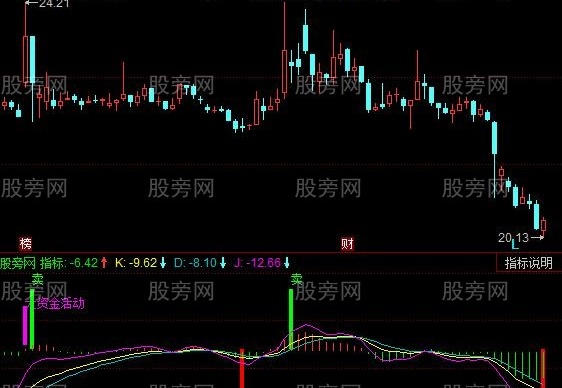 同花顺变味的MACD指标公式