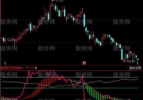 同花顺机构趋势指标公式