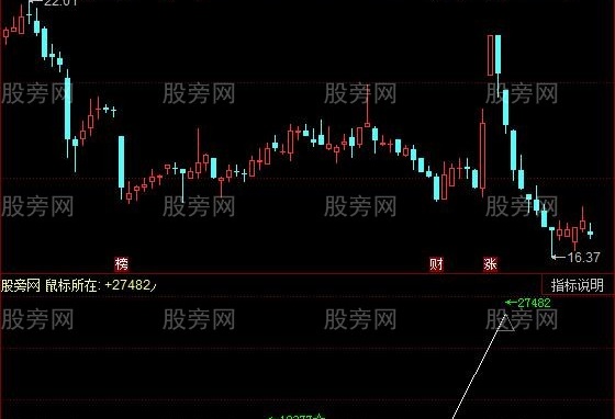 同花顺股东人数指标公式
