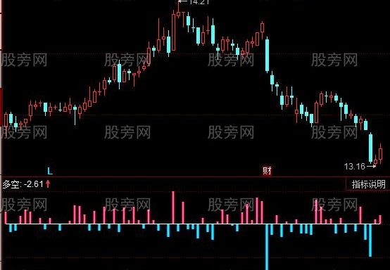 同花顺股度众生指标公式