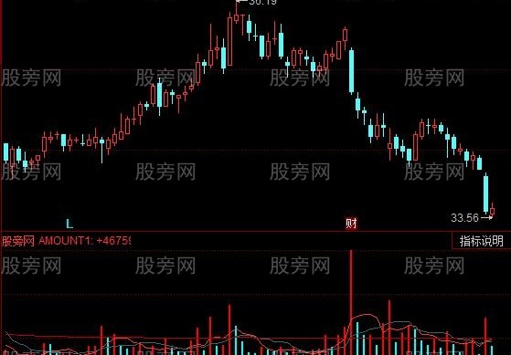 同花顺趋势量能指标公式