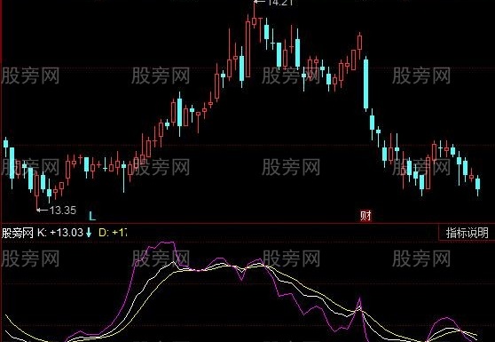 同花顺KDJ长线指标公式