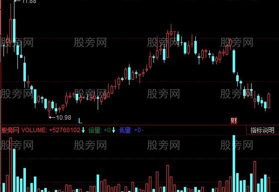 同花顺量柱色彩指标公式