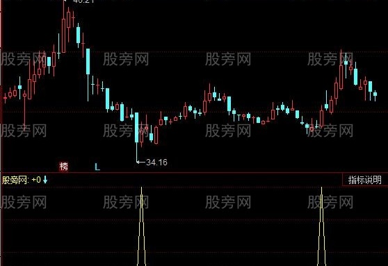 同花顺见底出击指标公式
