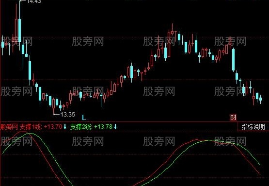同花顺满堂红指标公式
