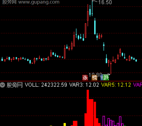 通达信三重过滤突破指标公式