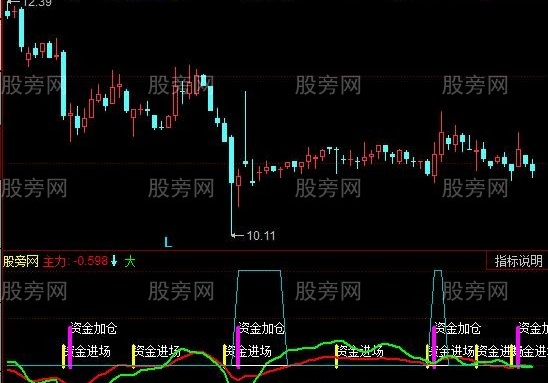 同花顺资金与筹码指标公式