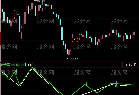 同花顺主力反转指标公式