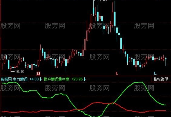 同花顺筹码分布之王指标公式