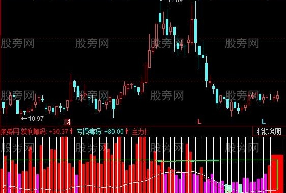 同花顺筹码大神指标公式