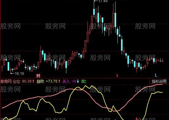 同花顺综合监控指标公式