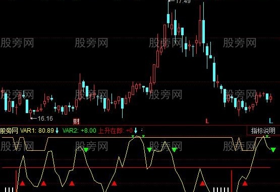 同花顺搏得庄血指标公式