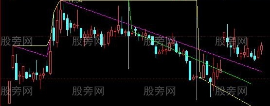同花顺角度突破线主图指标公式