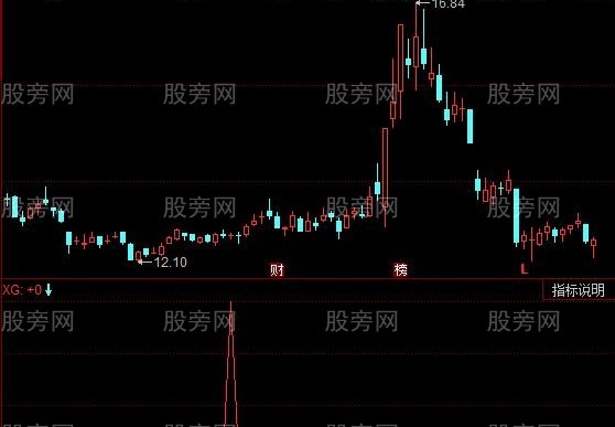 同花顺KDJ高位主升指标公式