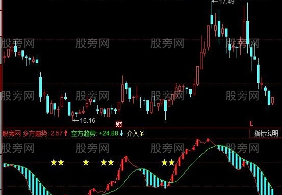 同花顺买卖神话指标公式
