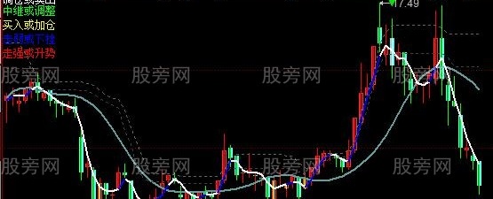 同花顺盯盘神器主图指标公式